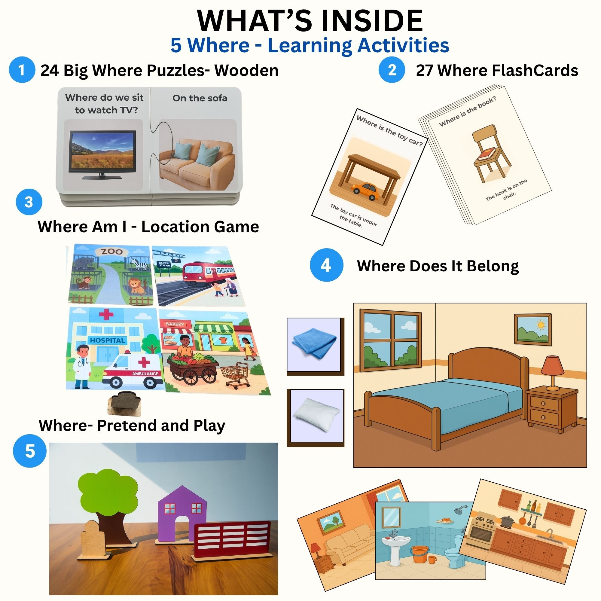 Exploralearn WH “Where” Activity Kit