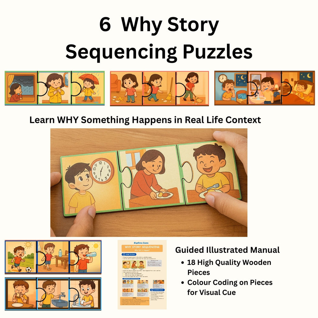 Exploralearn WH “Why” Activity Kit