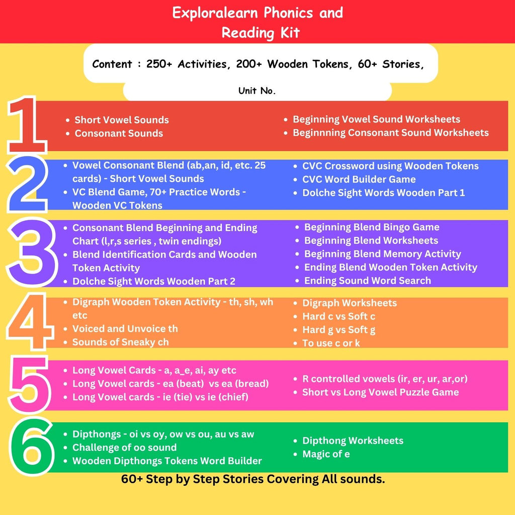 Exploralearn  Phonics Learning Kit